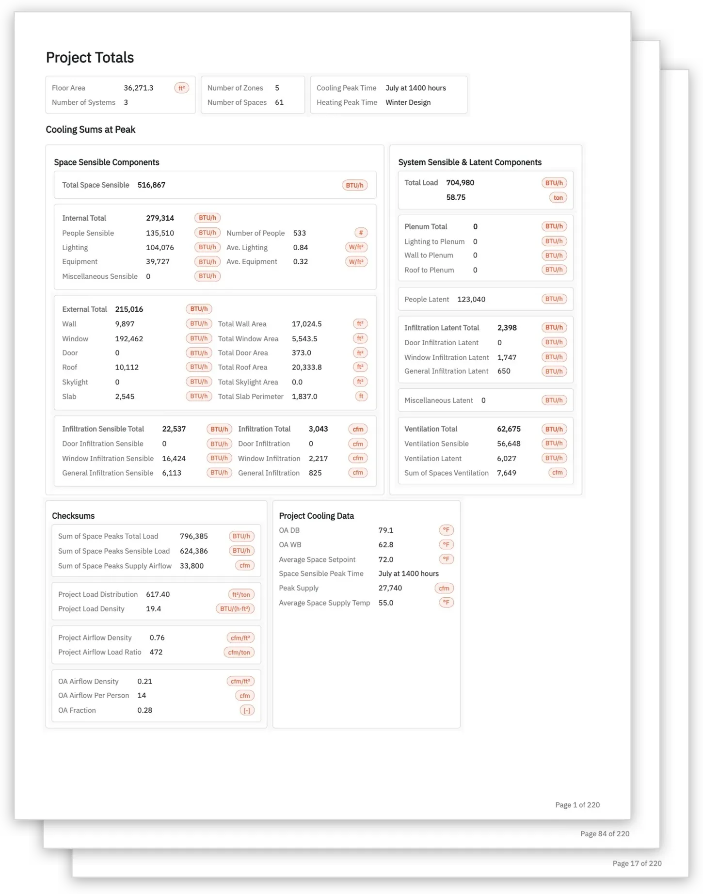 Loads report project totals, zone, and space pages